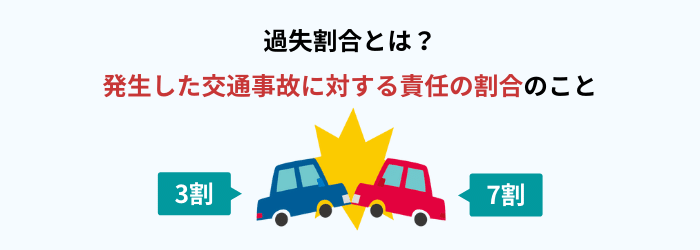 交通事故における過失割合とは