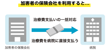 加害者の保険会社を利用すると...