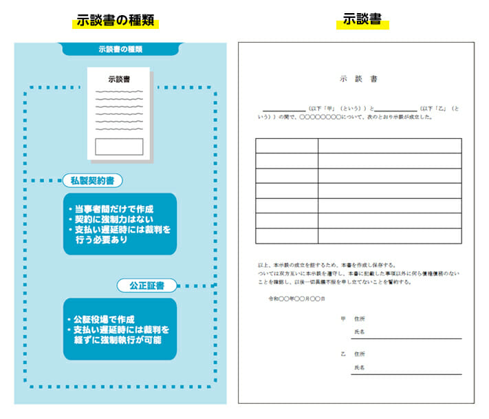 示談書の書き方 徹底解説