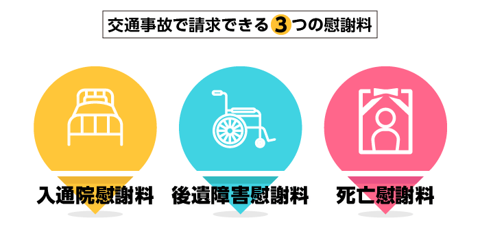 交通事故で請求できる3つの慰謝料