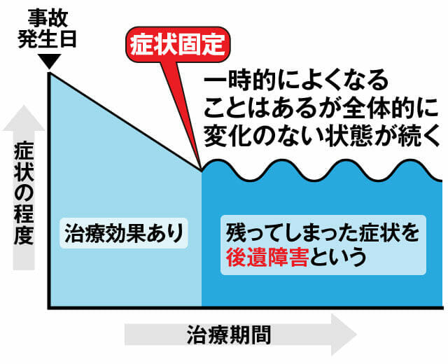 交通事故慰謝料計算ツール 2021 慰謝料計算3つの基準と計算方法 交通事故に精通している弁護士法人ベンチャーサポート法律事務所