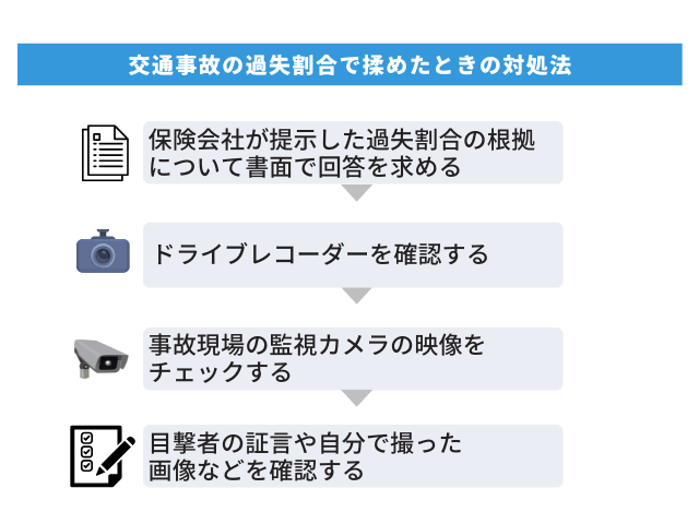 交通事故の過失割合で揉めたときの対処法