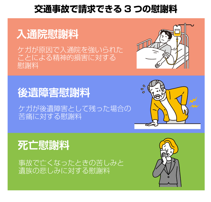 交通事故で請求できる３つの慰謝料
