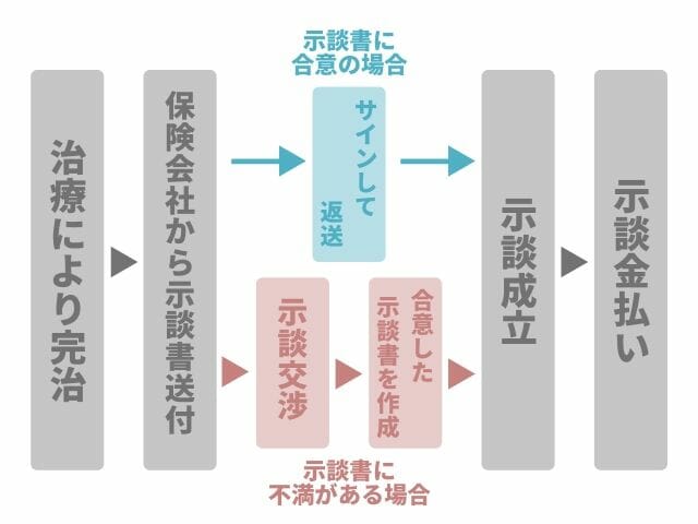 示談書の書き方 徹底解説