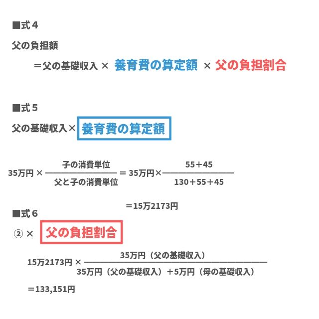 離婚の手続きvol32 養育費の算定方式は4つ 日本での平均金額は 離婚 浮気 不倫の慰謝料請求に強い弁護士法人ベンチャーサポート法律事務所