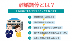 離婚調停の期間は長い 流れと短期間で有利に終わらすコツを解説 離婚 浮気 不倫の慰謝料請求に強い弁護士法人ベンチャーサポート法律事務所