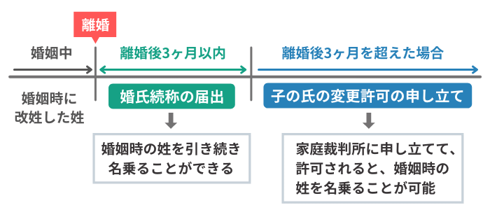 離婚後の戸籍謄本の見本が見たい バツを消す方法と子供ために戸籍をつくるべきか 離婚 浮気 不倫の慰謝料請求に強い弁護士法人ベンチャーサポート法律事務所