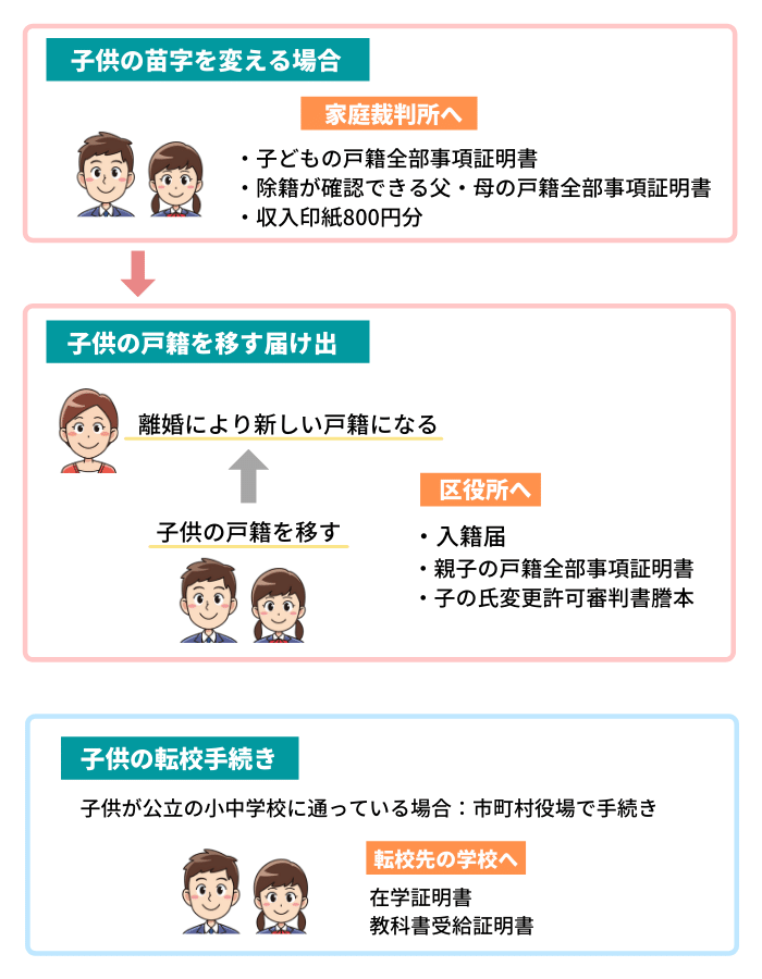 離婚の手続きガイド 離婚前と離婚後の準備や手続き 離婚 浮気 不倫の慰謝料請求に強い弁護士法人ベンチャーサポート法律事務所