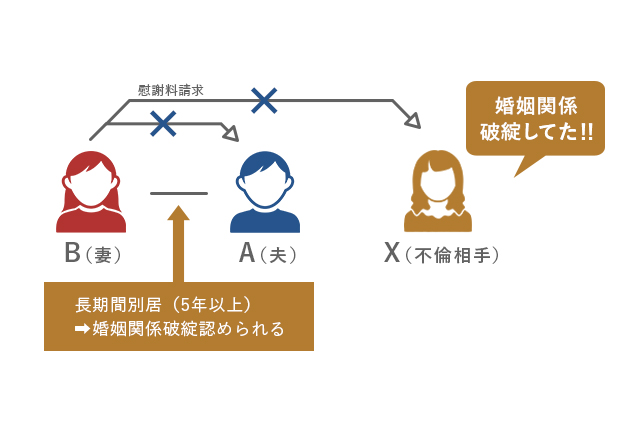 不倫を不法行為とする民法709条とは 慰謝料が発生するケースとしないケース 離婚 浮気 不倫の慰謝料請求に強い弁護士法人ベンチャーサポート法律事務所