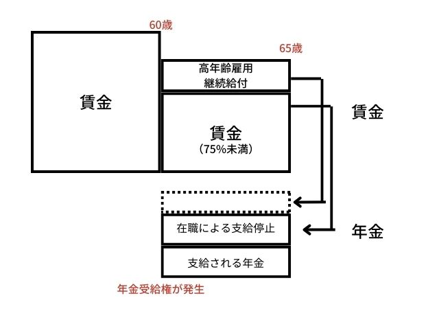 高年齢雇用継続給付金とは？メリット・デメリットや申請方法について