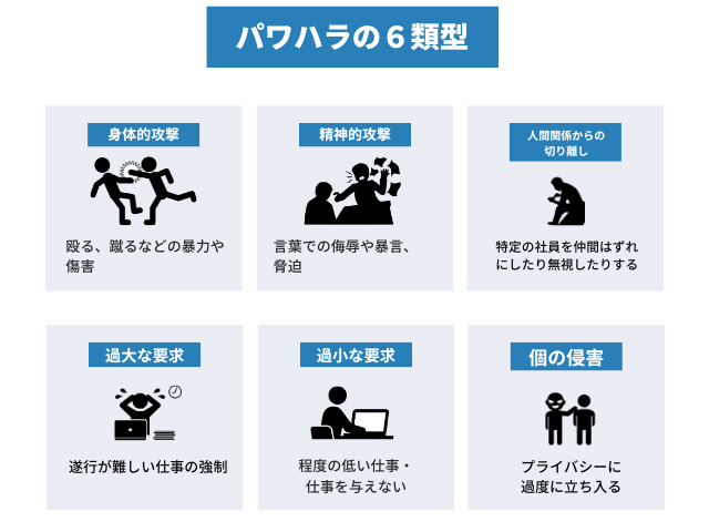 職場でよく見られるパワハラの６類型と事例