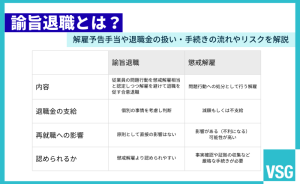 諭旨退職とは？解雇予告手当や退職金の扱い・手続きの流れやリスクを解説