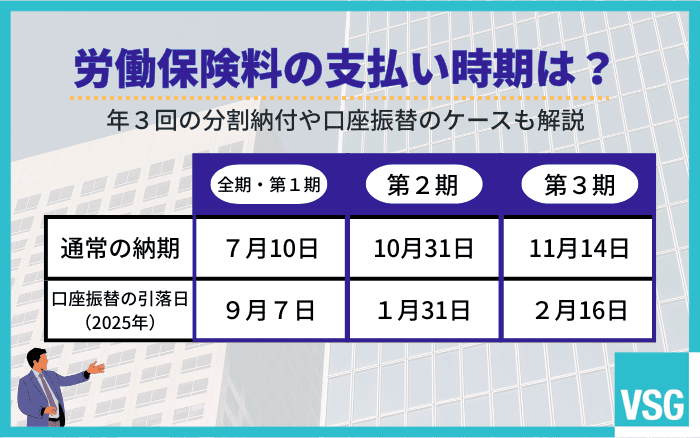 労働保険料の支払い時期は?年3回の分割納付や口座振替のケースも解説
