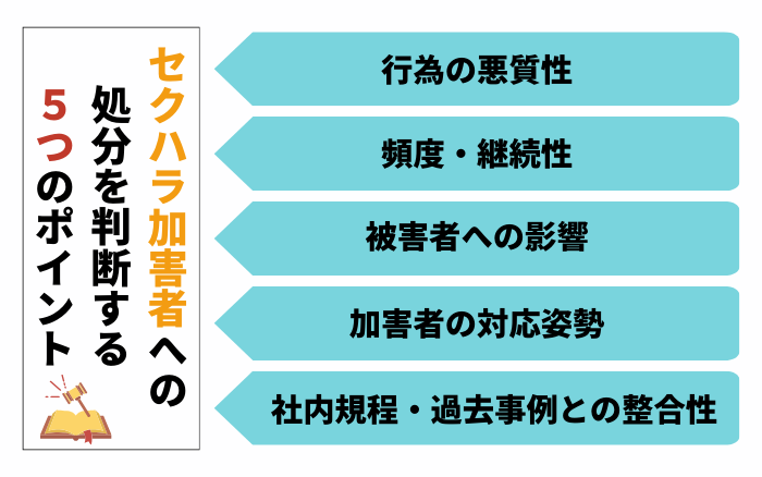 セクハラ加害者への処分を判断する5つのポイント