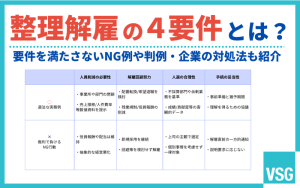 整理解雇の４要件とは？要件を満たさないNG例や判例・企業の対処法も紹介
