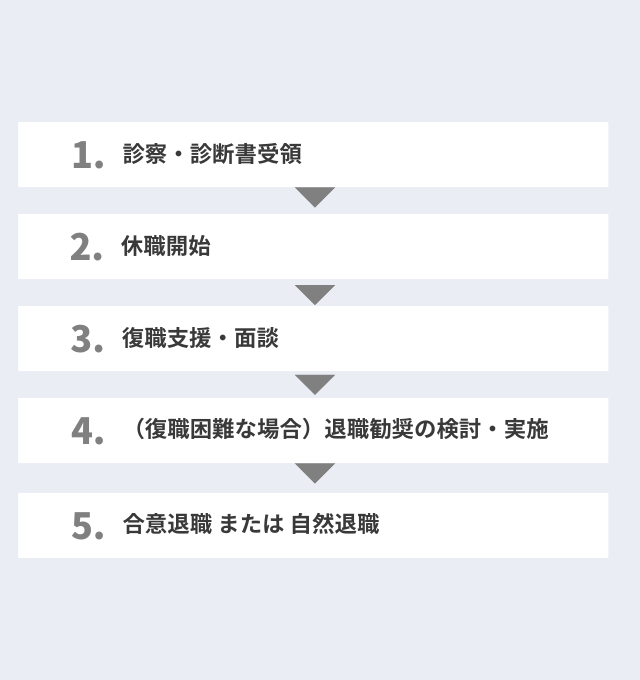 退職勧奨の前に検討する休職制度の正しい運用