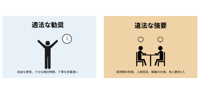 うつ病の従業員に退職勧奨する際のポイント