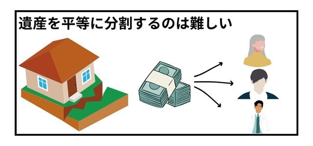 よくある土地の相続トラブル（6）不動産を平等に分けられない