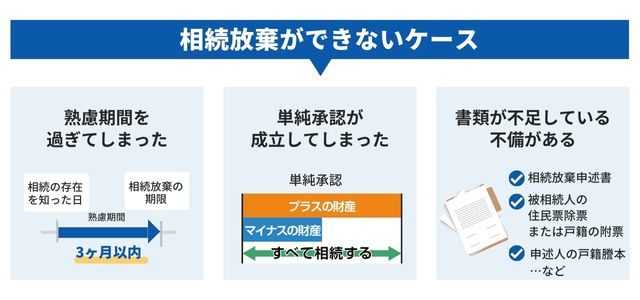 相続放棄ができないケース