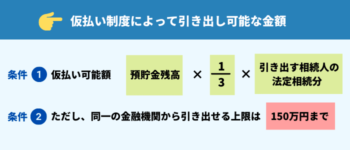 故人名義の預貯金の仮払い制度