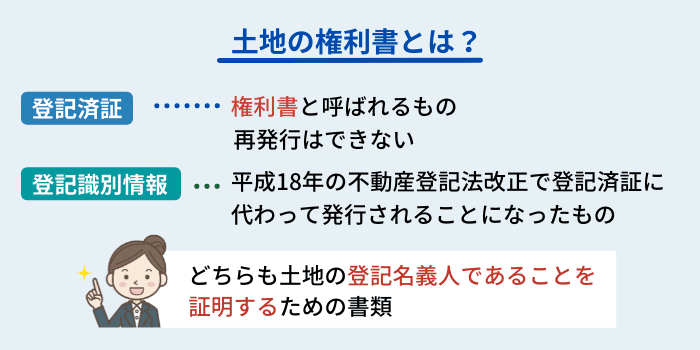 土地の権利書（登記済証・登記識別情報）