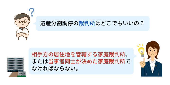 遺産分割調停はどこの裁判所に申し立てるの？