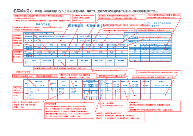 名寄帳1