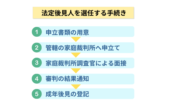 法定後見人を選任する手続き