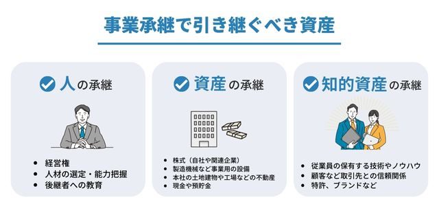 事業承継で引き継ぐべき資産とは？