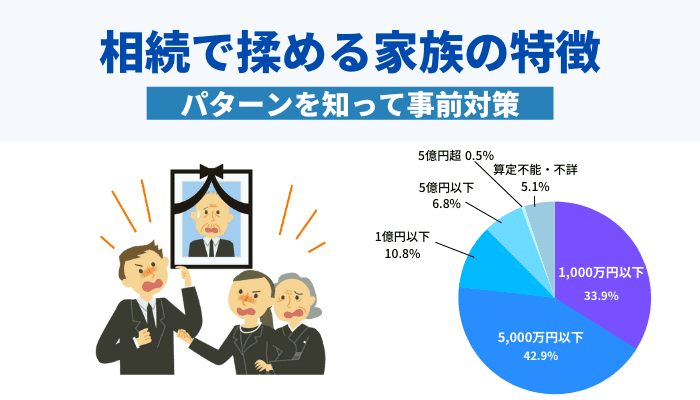 相続で揉める家族の特徴｜パターンを知って事前対策