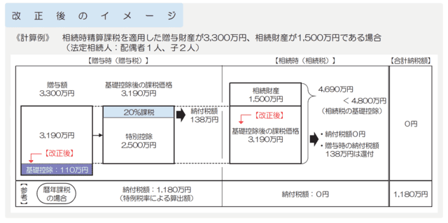 令和5年度相続税及び贈与税の税制改正_改正後のイメージ