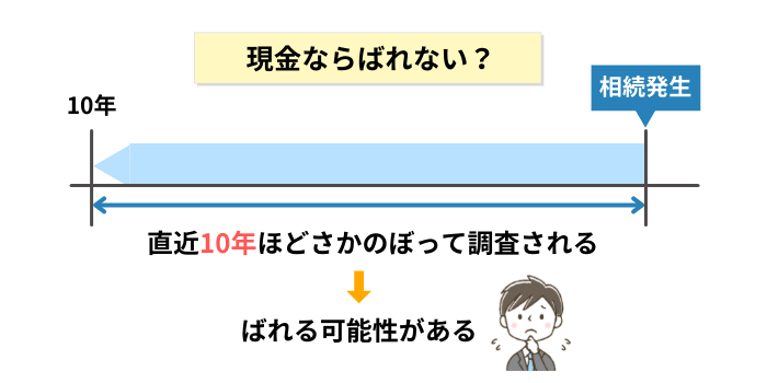 贈与は現金ならばれない？