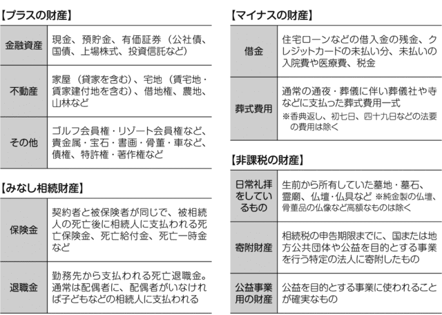 相続税における財産とは