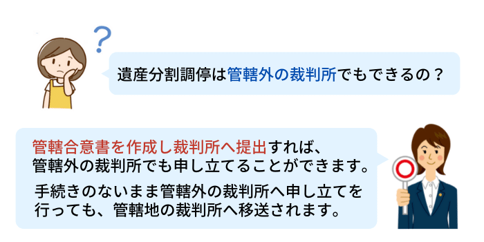 遺産分割調停の裁判所変更には管轄合意が必要