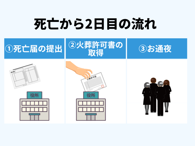 ２日目