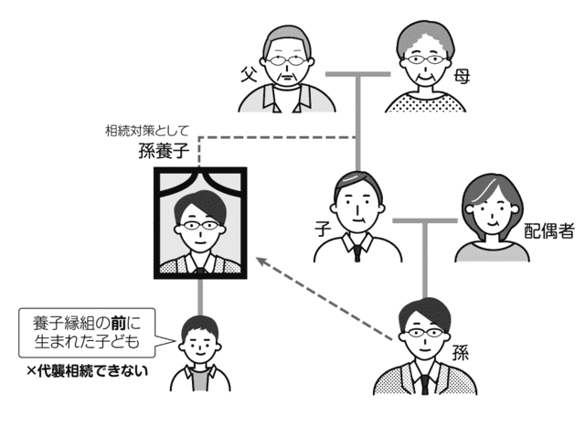 養子が代襲相続できない場合