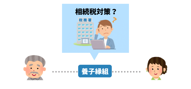 相続対策だと思われ、相続税の申告が否認される場合