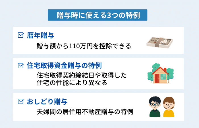 贈与時に使える3つの特例