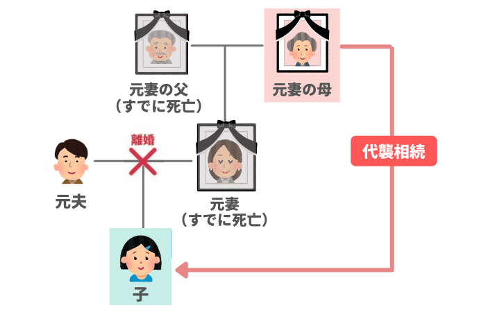 離婚後に元妻(夫)の親が亡くなった場合は代襲相続可能