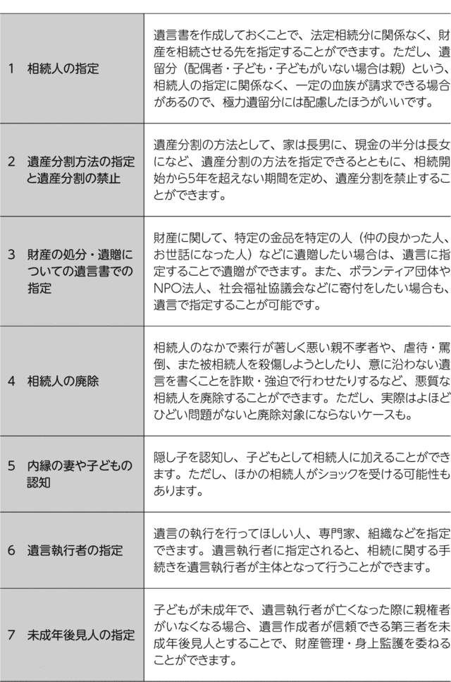 遺言書の持つ効力