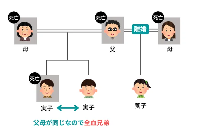 父母と養子縁組をした養子の3人家族