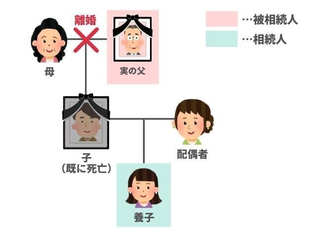 離婚後に相続人が亡くなっても子供（孫）がいる場合は代襲相続ができる