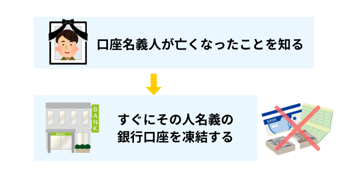 亡くなった人の口座が凍結される理由とタイミング