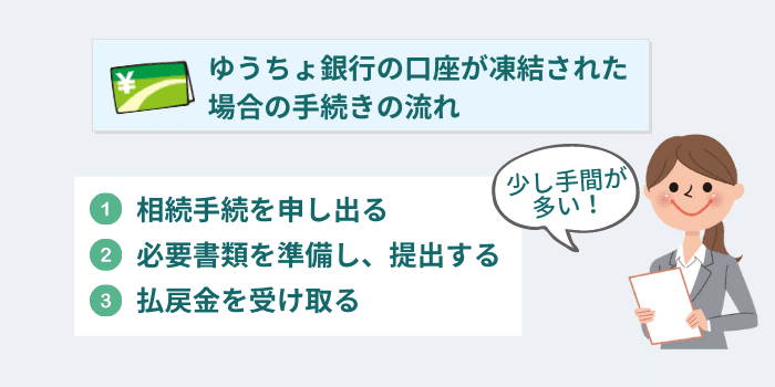 ゆうちょ銀行の口座が凍結された場合の手続き方法