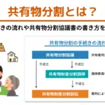 共有物分割とは？手続きの流れや共有物分割協議書の書き方を確認