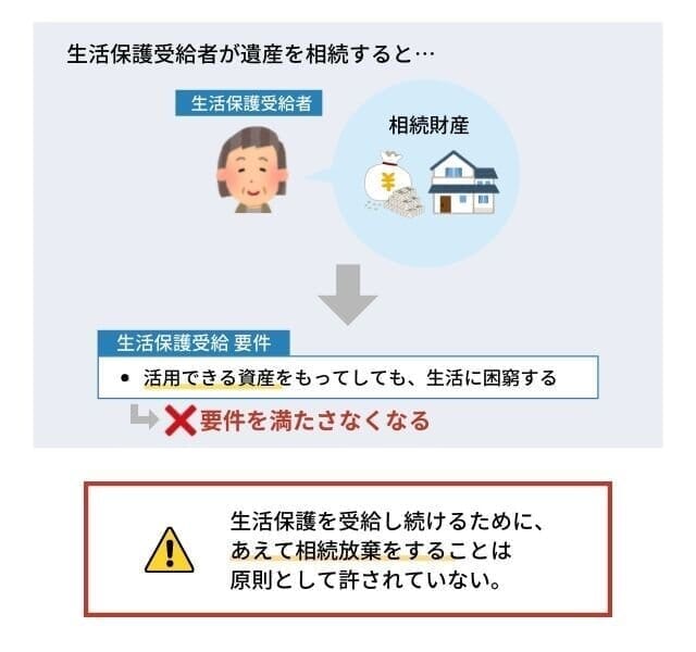 生活保護と遺産相続 相続や相続放棄はできる