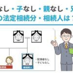 配偶者なし・子なし・親なし・兄弟ありの法定相続分・相続人は？準備も解説