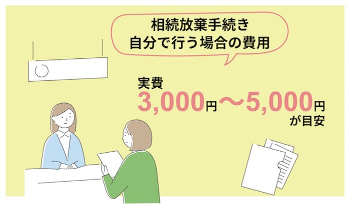 自分で相続放棄の手続きをする場合の費用