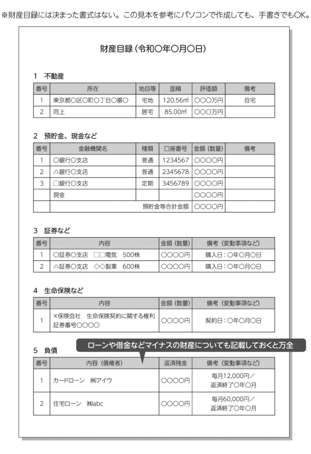 財産目録のフォーム(例)