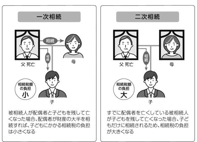 一次相続と二次相続とは